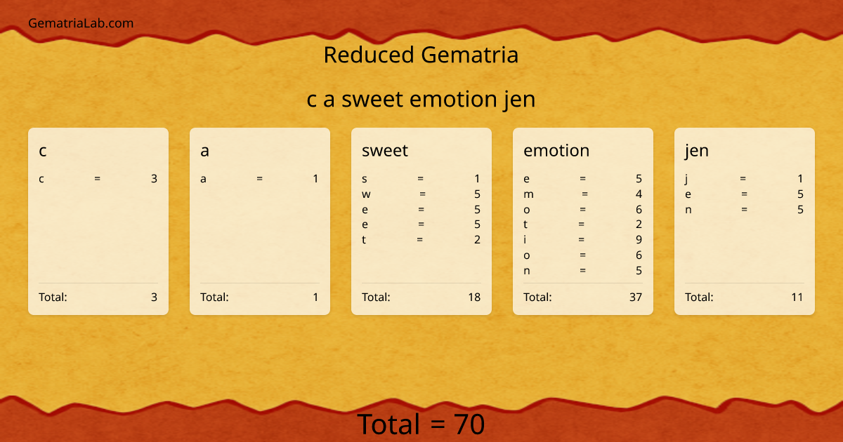 c a sweet emotion jen in reduced Gematria